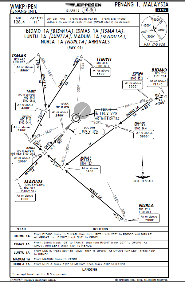 Standard Terminal Arrival Charts