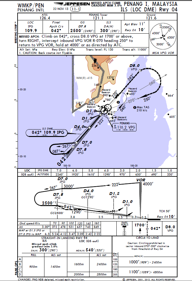 Approach chart for ILS runway 04 at Penang